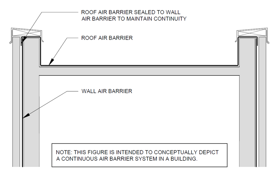 air and vapour barrier